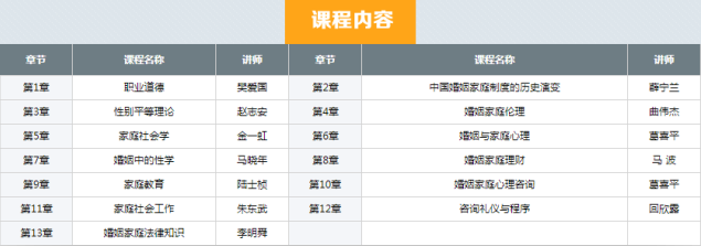 长沙会天婚姻家庭咨询师培训班