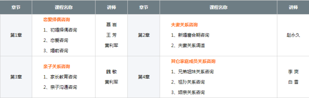长沙会天婚姻家庭咨询师培训班