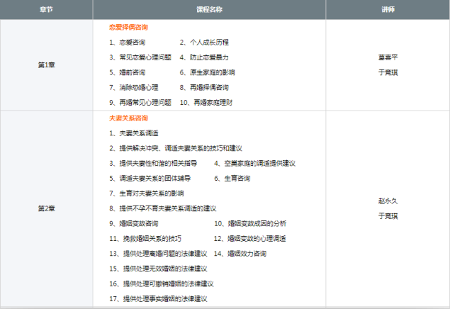 长沙会天婚姻家庭咨询师培训班