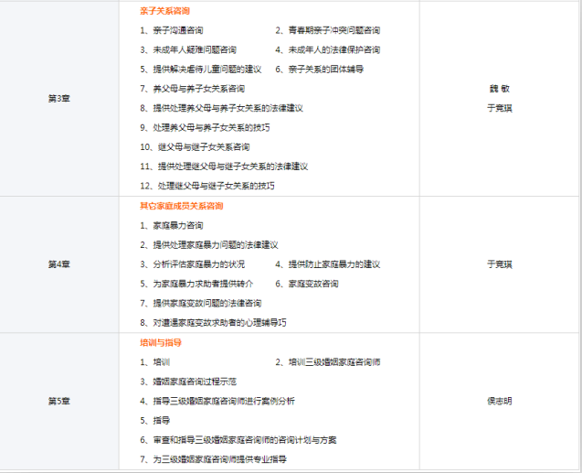 长沙会天婚姻家庭咨询师培训班