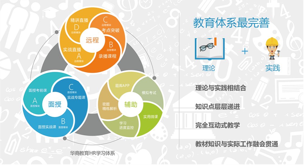 成都华商教育人力资源管理师培训班