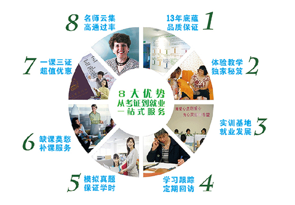 上海华大应用心理研究院