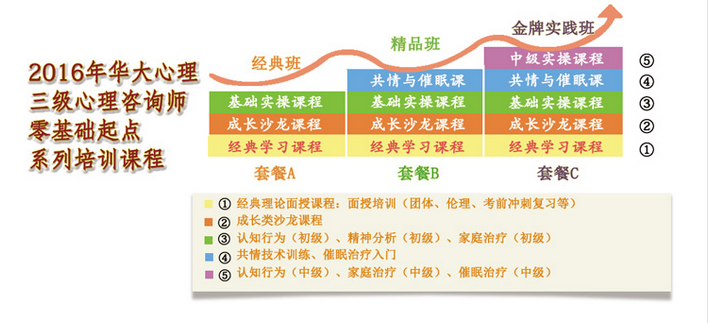 上海华大应用心理研究院