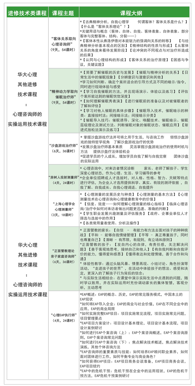 上海华大应用心理研究院