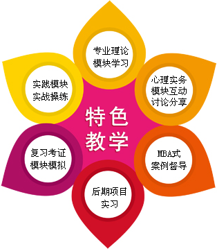 上海心理咨询师培训