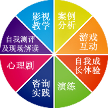 上海心理咨询师培训