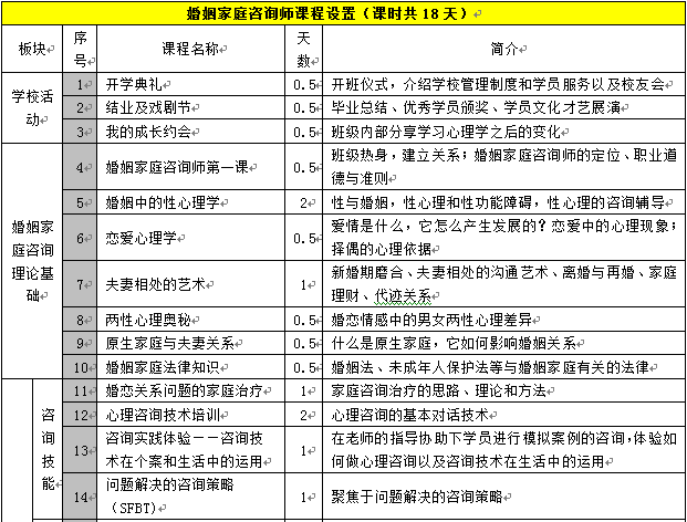 深圳婚姻家庭咨询师培训,深圳婚姻家庭咨询师培训,深圳德瑞姆婚姻家庭咨询师培训班