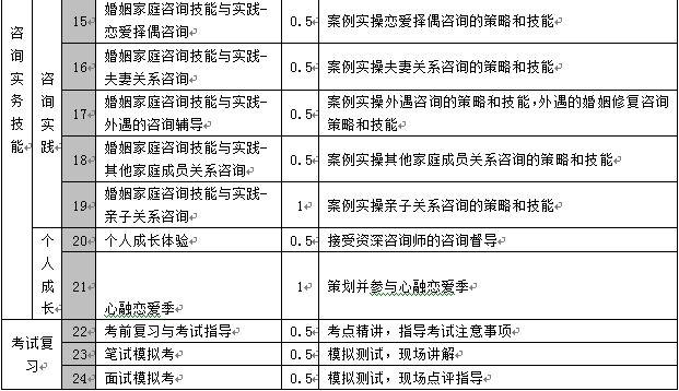 深圳婚姻家庭咨询师培训,深圳婚姻家庭咨询师培训,深圳德瑞姆婚姻家庭咨询师培训班