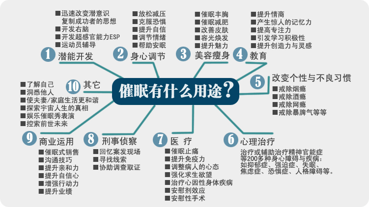 催眠师培训