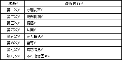 苏州精神分析师认证培训,苏州市精神分析师培训班,苏州德瑞姆精神分析疗法培训