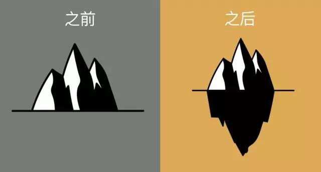 NLP培训 NLP培训