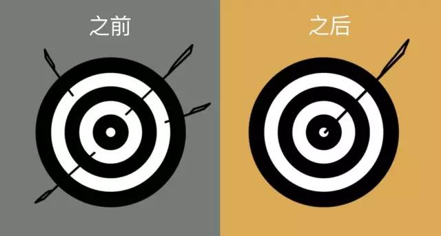 NLP培训