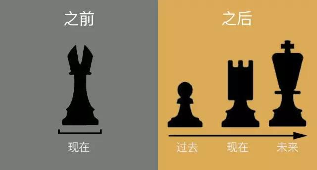 NLP培训
