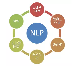 NLP培训