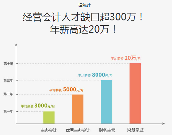 湖北会计实操做账培训