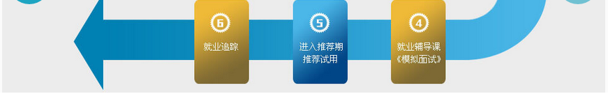 北京室内设计培训学校