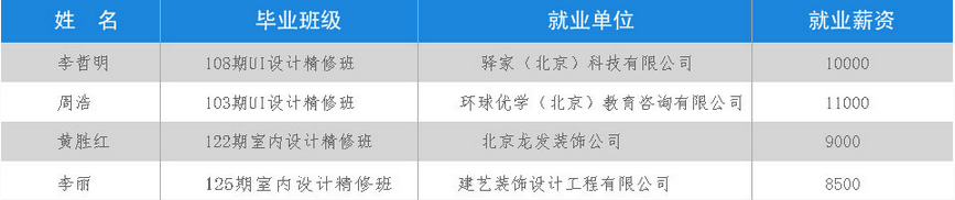 北京室内设计培训学校