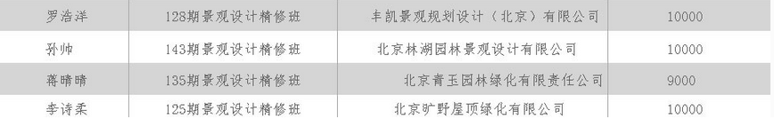 北京室内设计培训学校