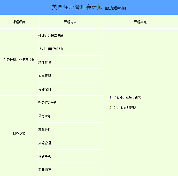 美国注册管理会计师