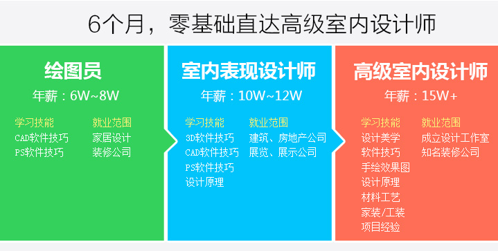 北京室内设计培训学校