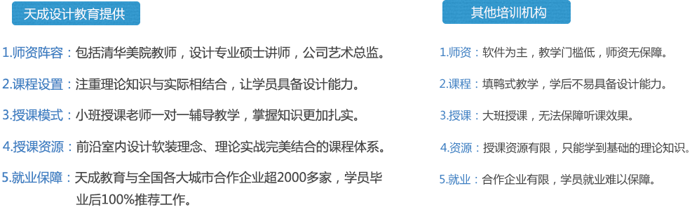 北京景观设计培训