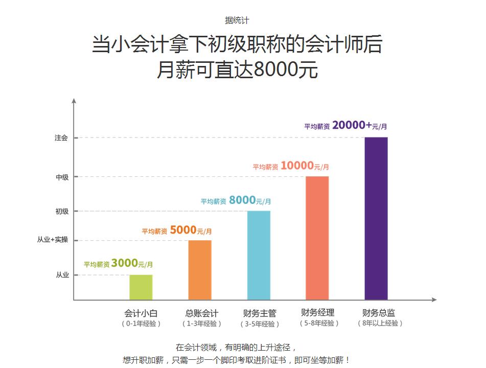 兰州恒企初级职称培训班