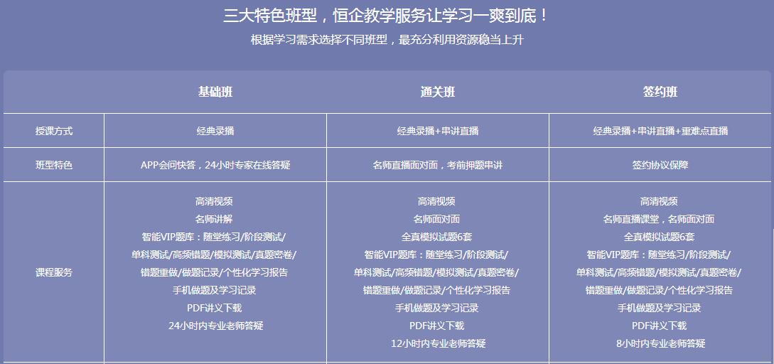 兰州恒企初级职称培训学校