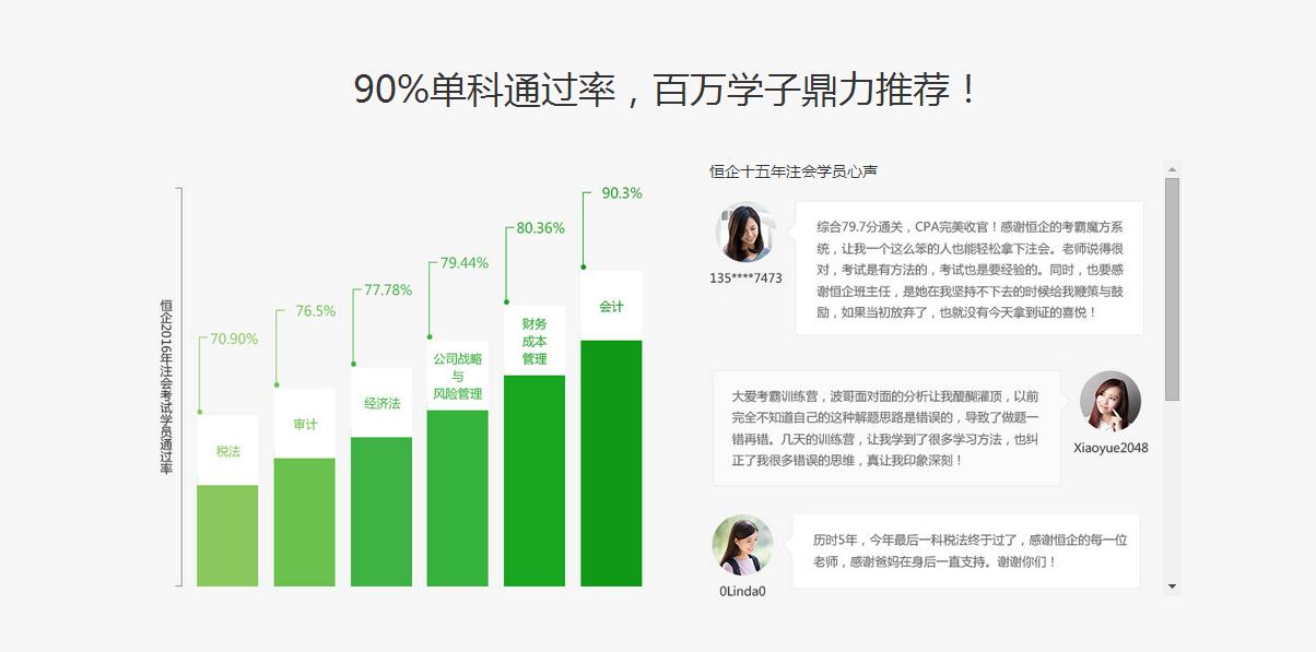 恒企的单科通过率
