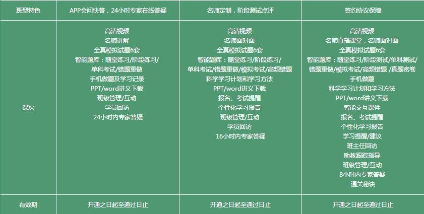 广西恒企会计的热门班型