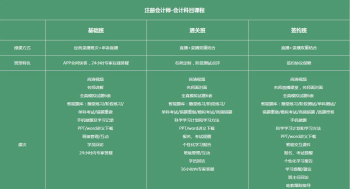海口恒企会计培训班注册会计师培训课程