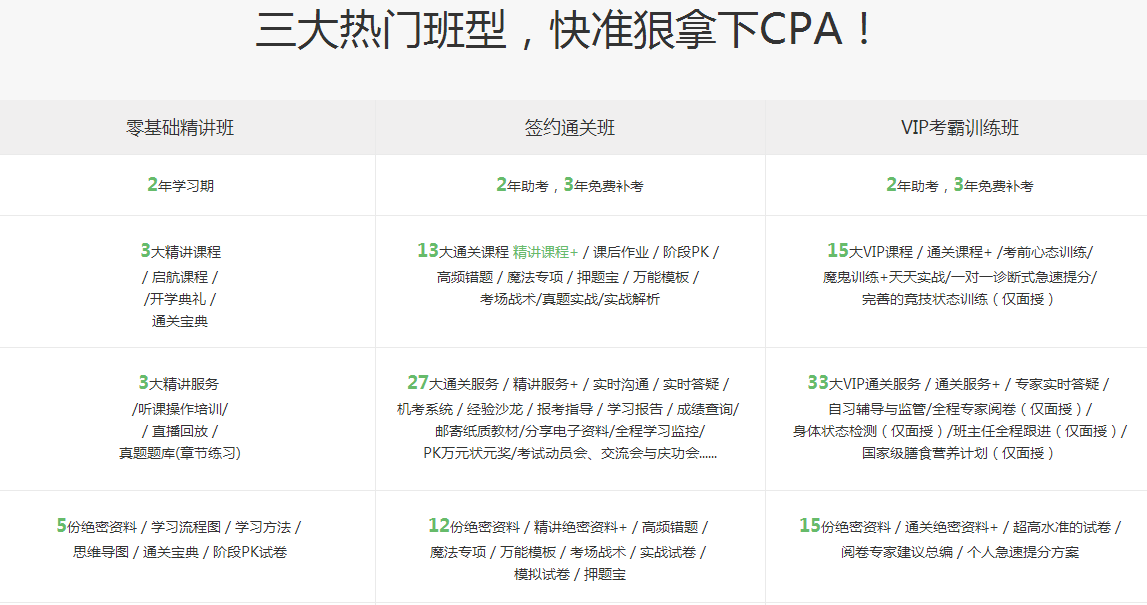 绵阳注册会计师培训热门班型