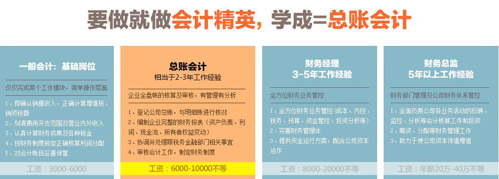 基础差做会计
