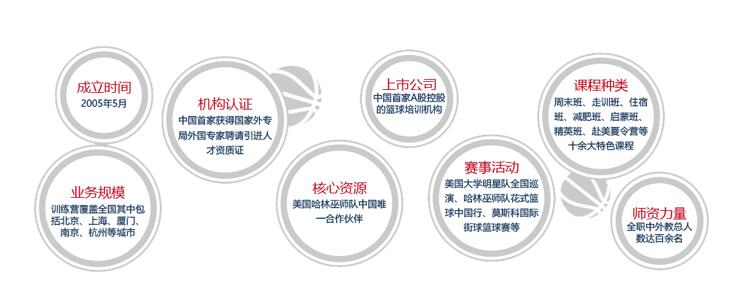 篮球培训,英语篮球培训,哈林秀王篮球培训