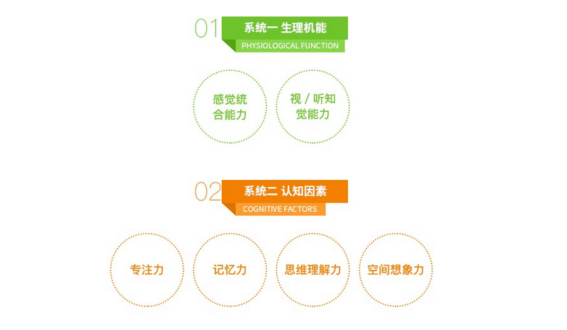 重庆竞思注意力培训机构