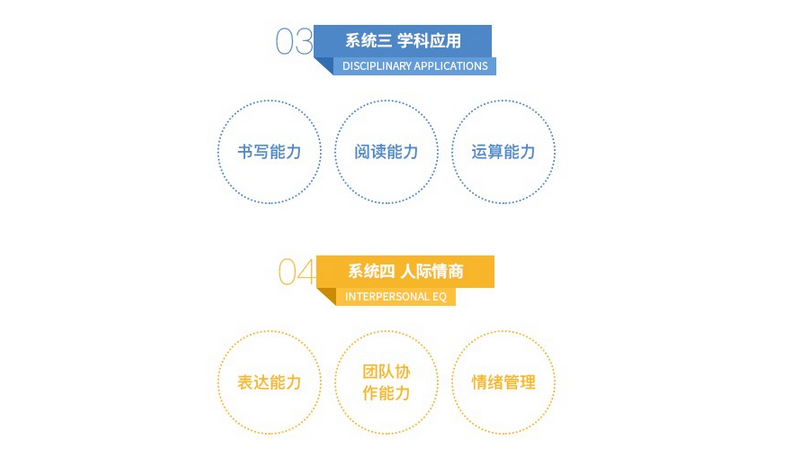 重庆竞思注意力培训机构