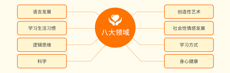 博沃思教育