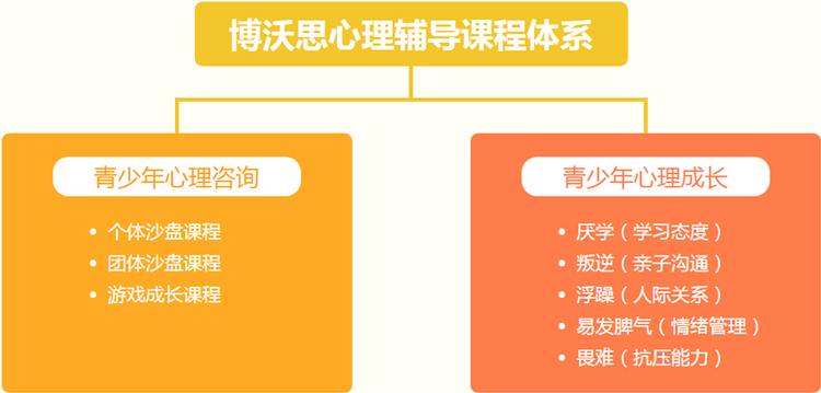 博沃思教育