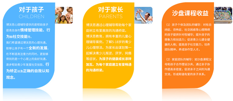 博沃思教育