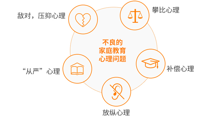 博沃思教育
