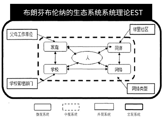 博沃思教育