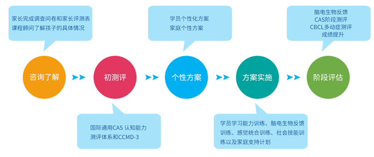 博沃思教育