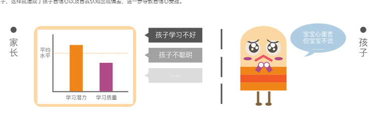 心理辅导