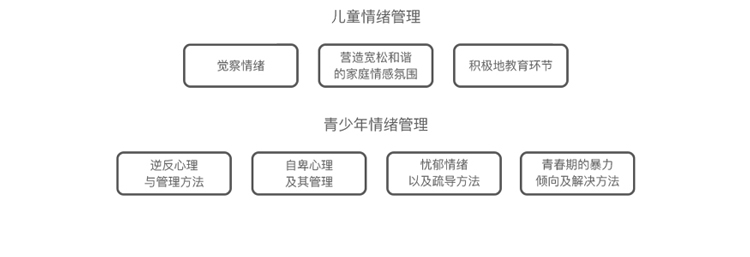 情绪管理