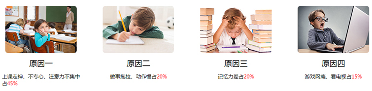 学习能力