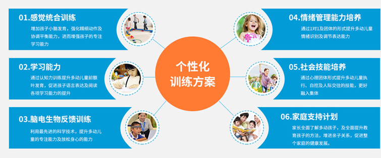 多动症
