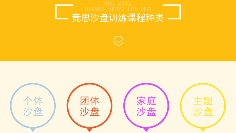 沙盘训练