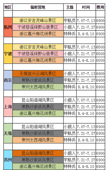 重庆竞思注意力培训机构