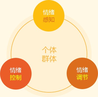 情绪管理