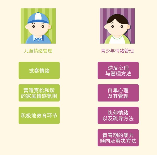 情绪管理