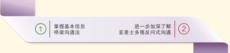 心理辅导